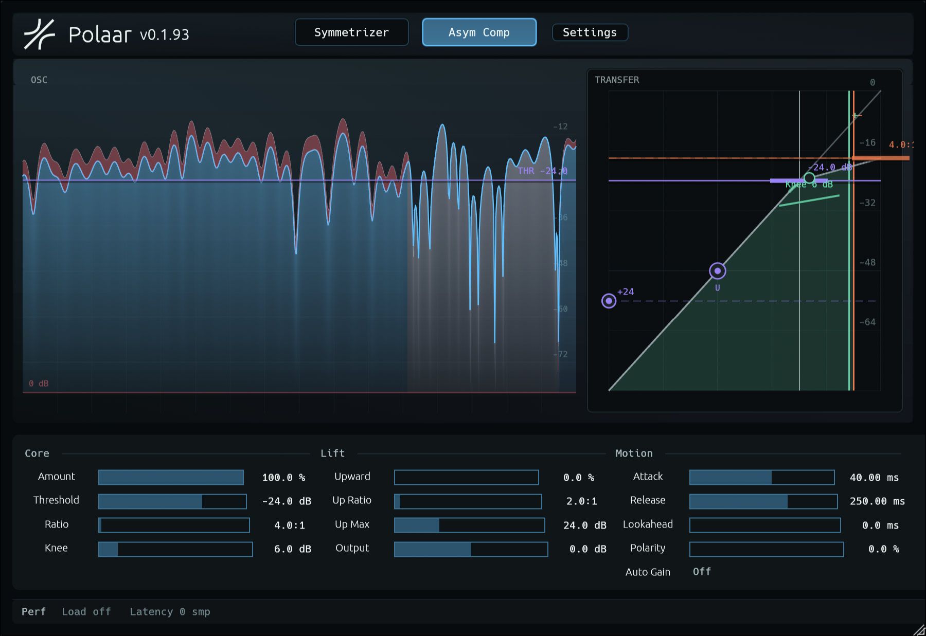 Polaar plugin interface showing waveform symmetry controls, view 2.