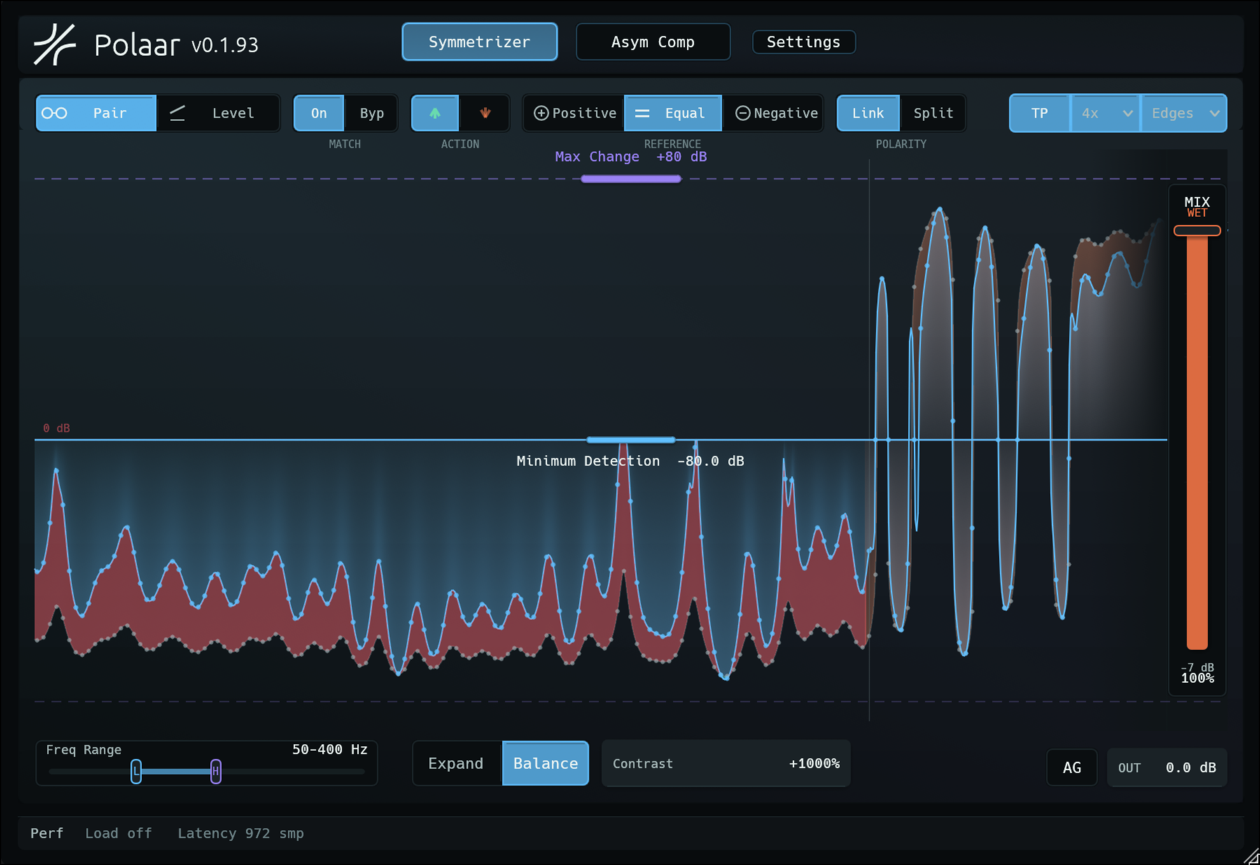 Polaar plugin interface showing waveform symmetry controls.