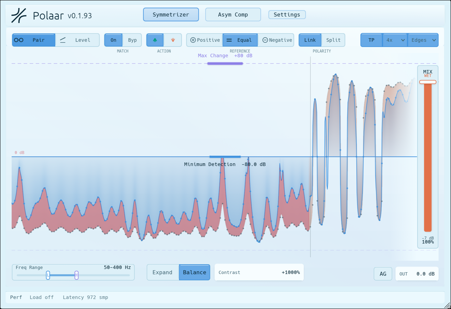 Polaar plugin interface showing waveform symmetry controls, view 3.